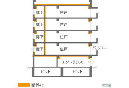 冬暖かく、夏涼しい