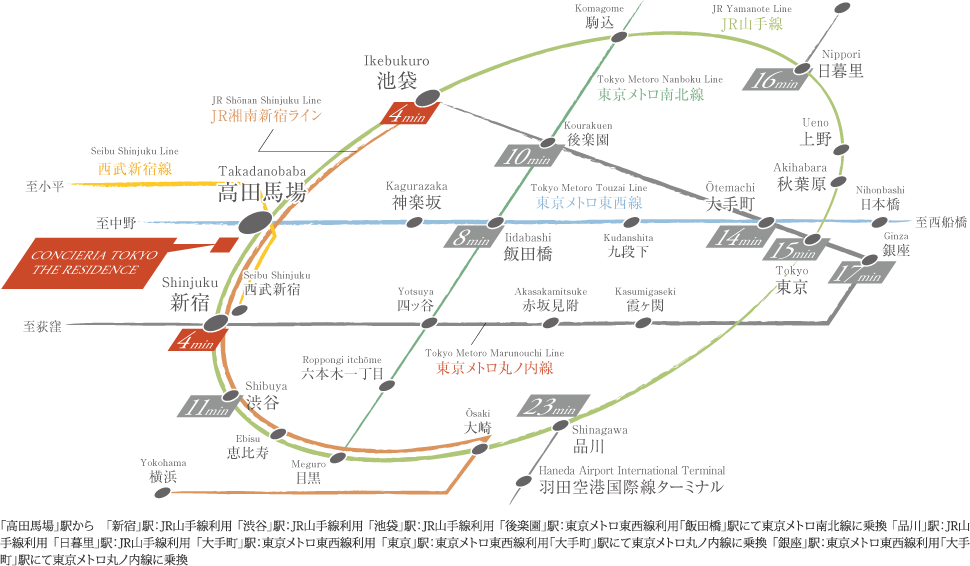 交通アクセス図