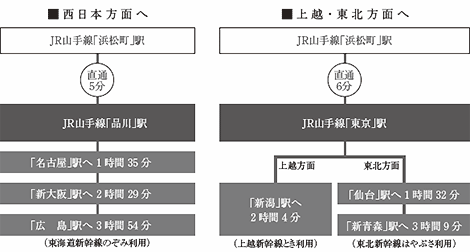 新幹線詳細