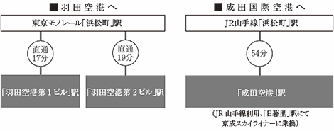 飛行機詳細