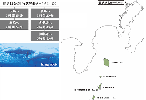 高速ジェット船詳細