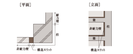 構造スリット