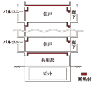 冬暖かく夏涼しいを目指した断熱構造