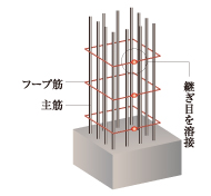 閉鎖型フープ