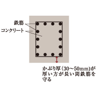 かぶり厚