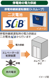 停電時継続運転機能付エレベーター