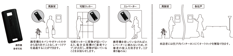 キーを取り出すことなく利用できる先進のハンズフリーシステム