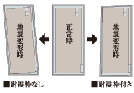 防犯センサー耐震枠