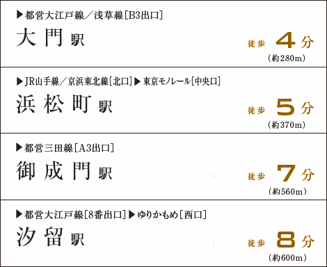 大門駅徒歩4分・浜松町駅徒歩5分・御成門駅徒歩7分・汐留駅徒歩8分