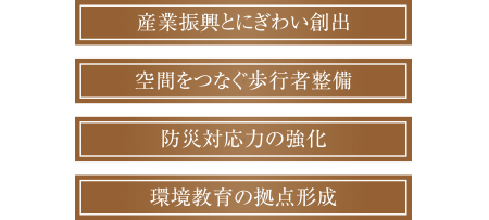 竹芝地区開発計画のポイント