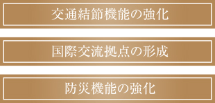 浜松町二丁目4地区 都市計画のポイント