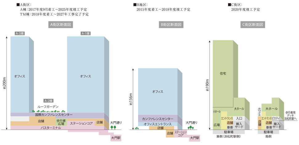 浜松町二丁目4地区 都市計画の図解