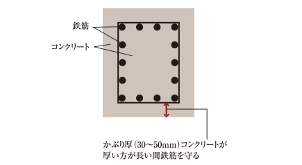 かぶり厚