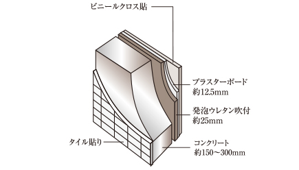 断熱仕様の外壁