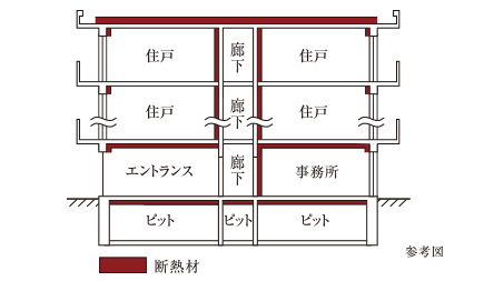 断熱構造