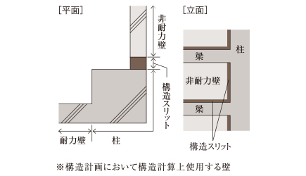 構造スリット