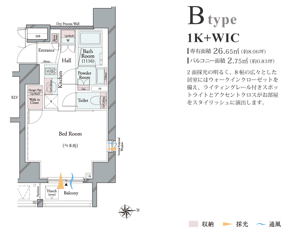 Btype