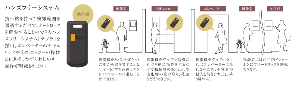 ハンズフリーシステム ハンズフリーシステム