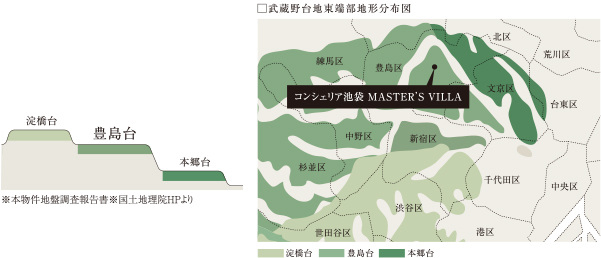 山手線内側「山の手台地」。