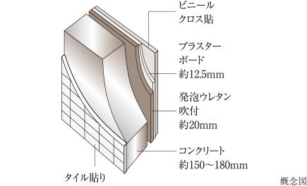 断熱仕様の外壁