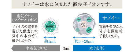 ナノイー発生機