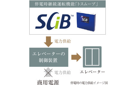 停電時継続運転機能付エレベーター