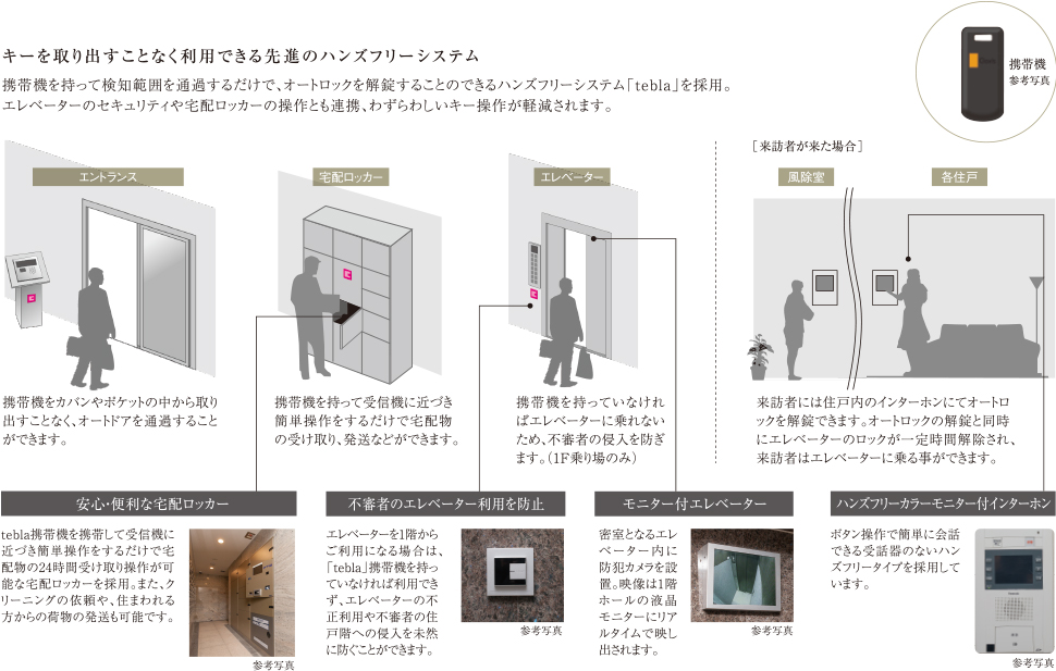 キーを取り出すことなく利用できる先進の技術