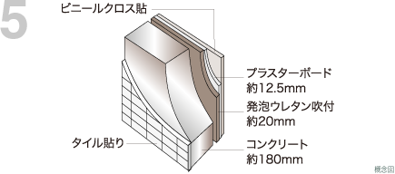 断熱仕様の外壁