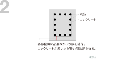 かぶり厚