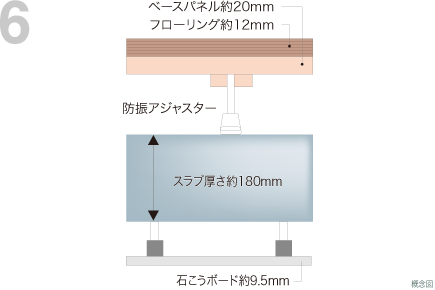 二重床工法/二重天井