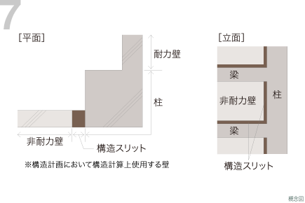 構造スリット