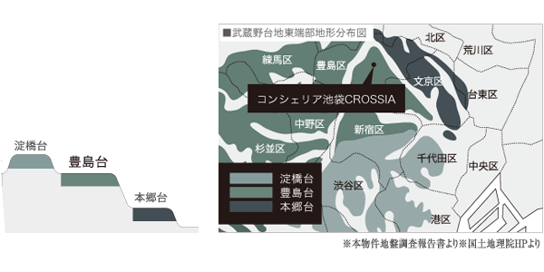 高島台、標高イメージ