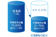 節水6L対応