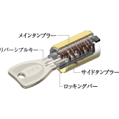 プログレッシブシリンダーキー