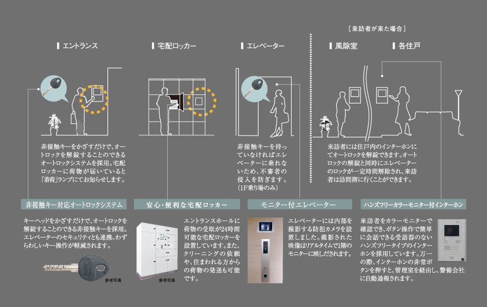 AUTO LOCK SYSTEM IMAGE