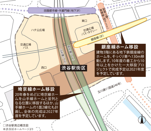 渋谷駅中心地区基盤整備都市計画