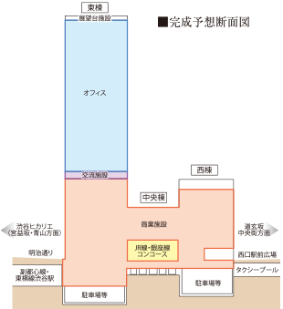 完成予想断面図