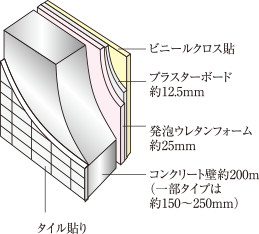 断熱仕様の外壁