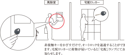 不審者や不要なセールスをシャットアウト