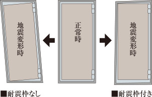 耐震枠