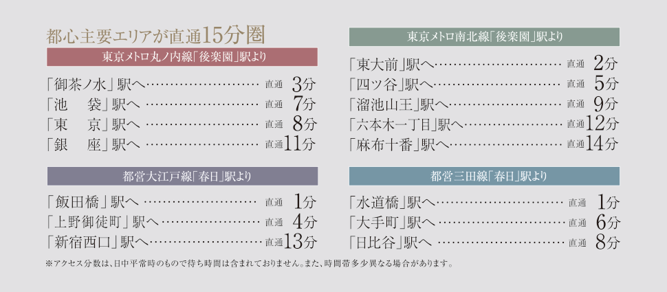 都心主要エリアが直通15分圏