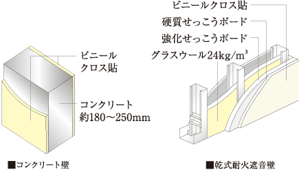 戸境壁