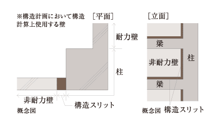 構造スリット