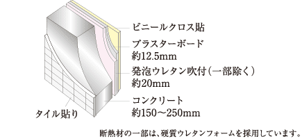 断熱仕様の外壁