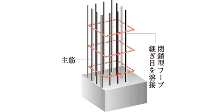 閉鎖型フープの柱