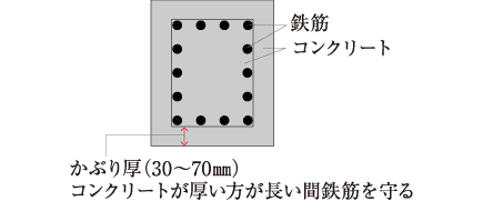 かぶり厚