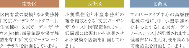 南街区、西街区、北街区