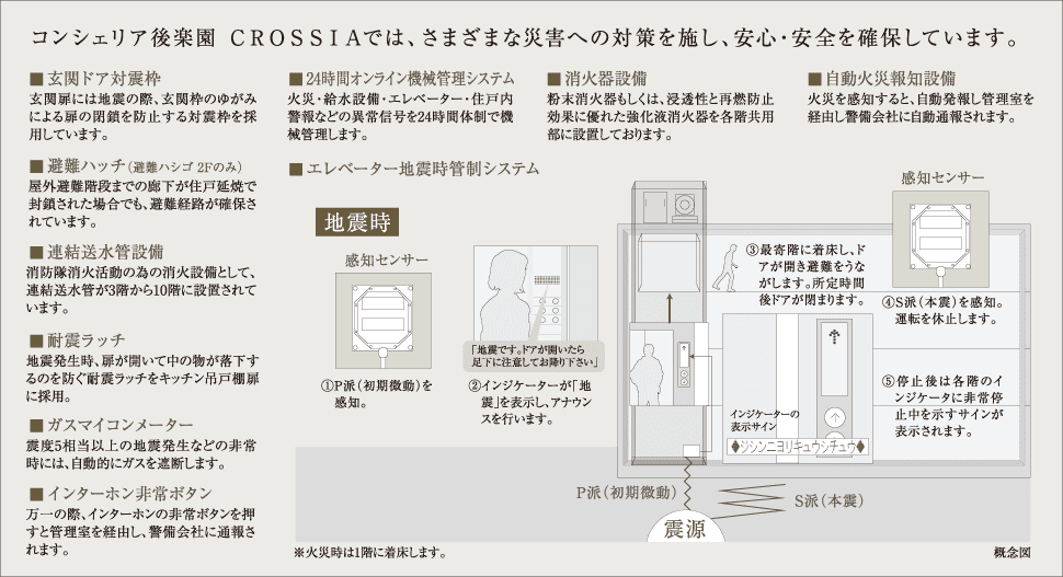 様々な災害への対策