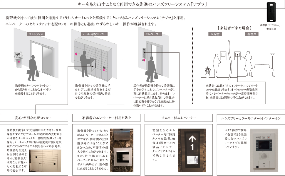 キーを取り出すことなく利用できる先進のハンズフリーシステム「テブラ」