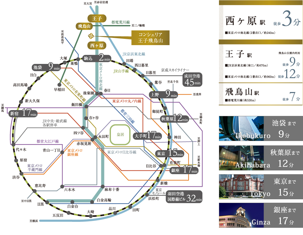 西ヶ原駅徒歩3分